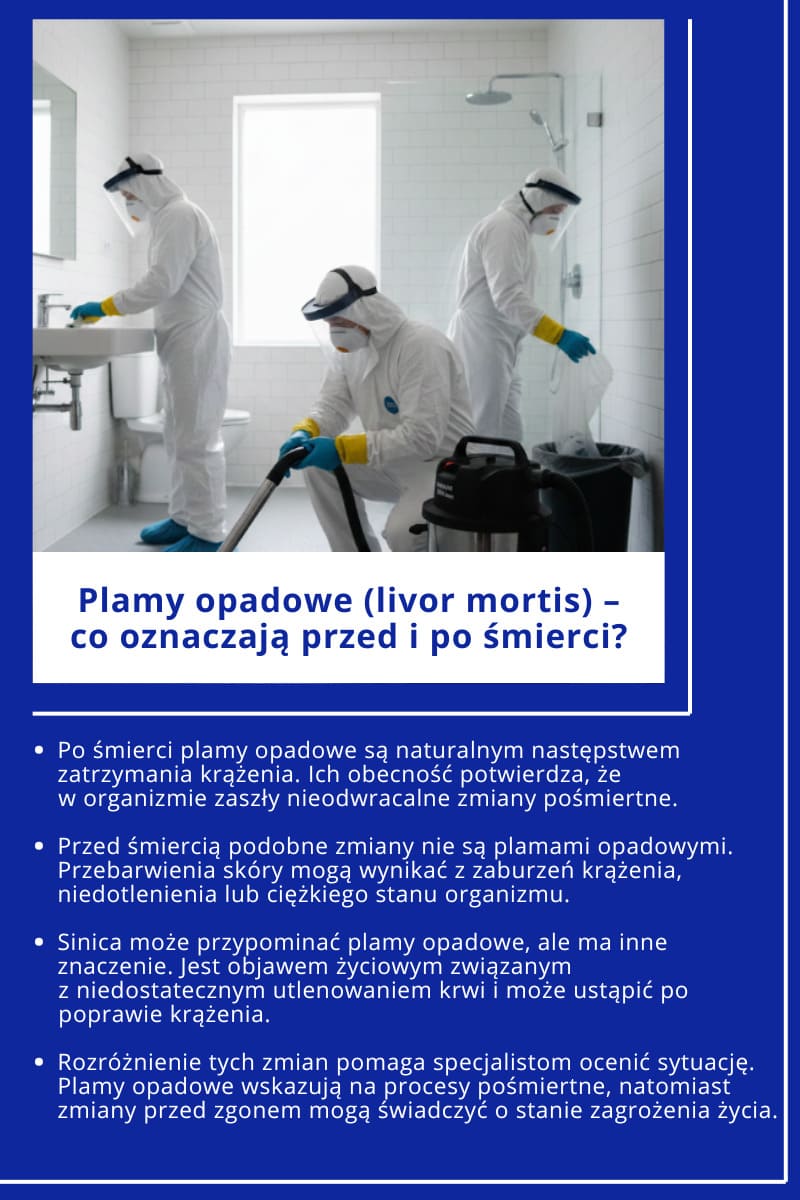 Plamy opadowe (livor mortis) – co oznaczają przed i po śmierci_
